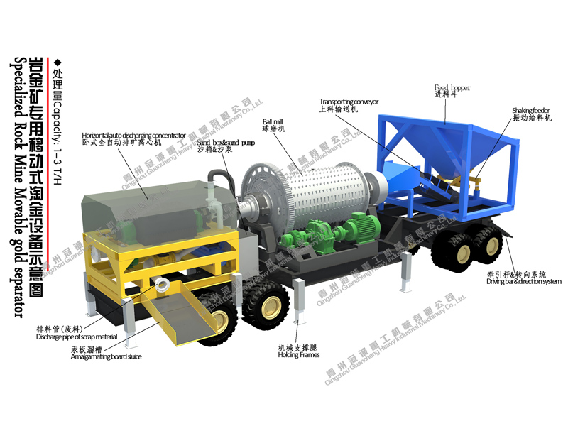 移動式沙金設備