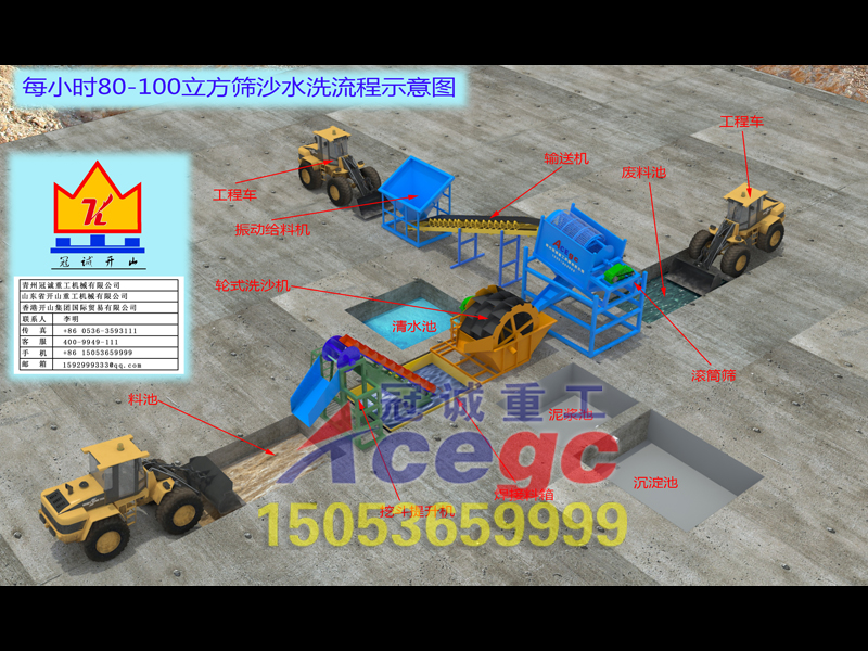 砂金機(jī)械 砂金機(jī)械