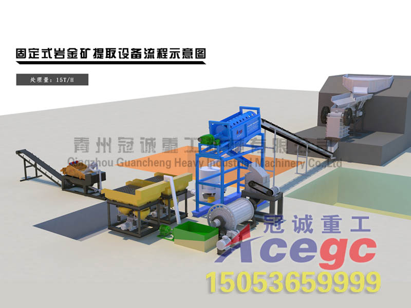 砂金選礦設(shè)備 砂金選礦設(shè)備