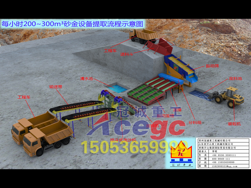 沙金設(shè)備效果圖