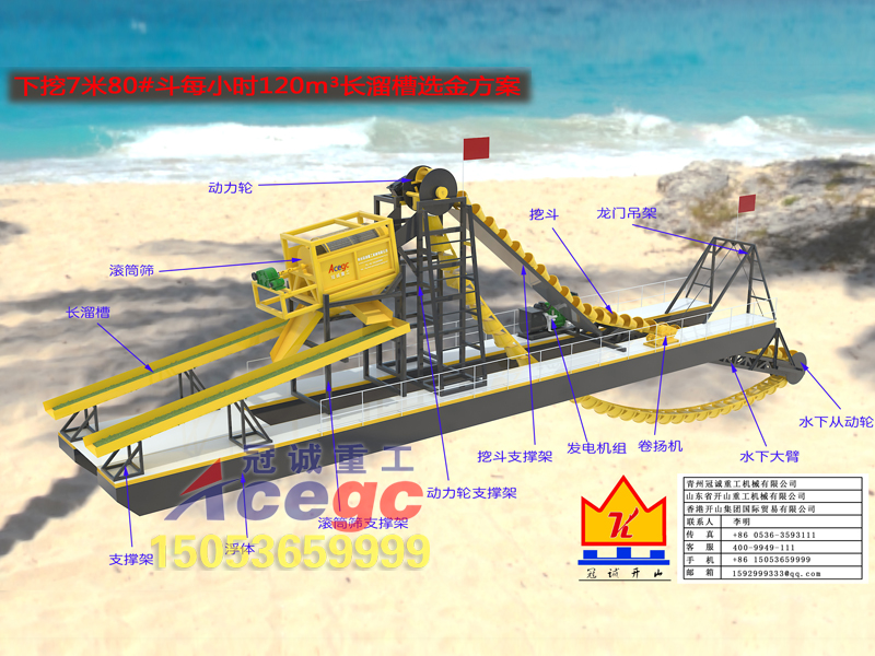 河道沙金設備-每小時120立方長溜槽選金方案