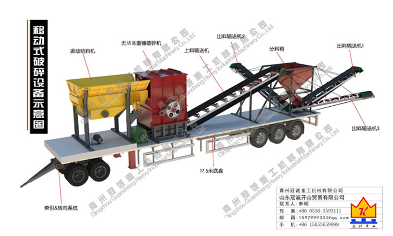 移動(dòng)破碎碎選沙金設(shè)備 移動(dòng)破碎碎選沙金設(shè)備