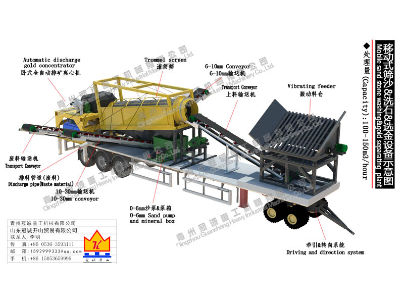移動(dòng)式篩沙水洗沙金設(shè)備 移動(dòng)式篩沙水洗沙金設(shè)備