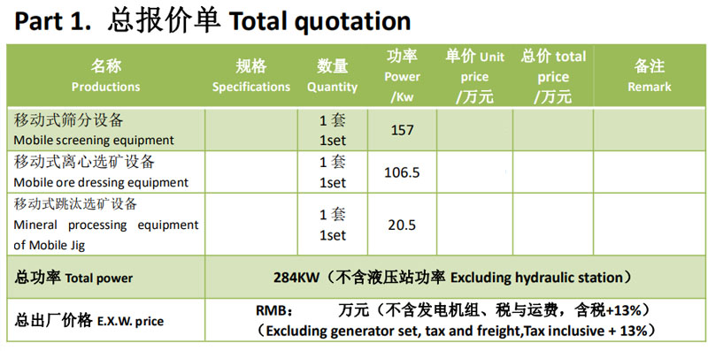 移動組合式選金選寶石設(shè)備 移動組合式選金選寶石設(shè)備