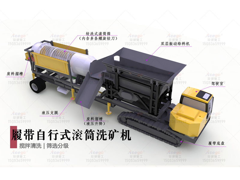 沙金礦合并多金屬礦回收設備